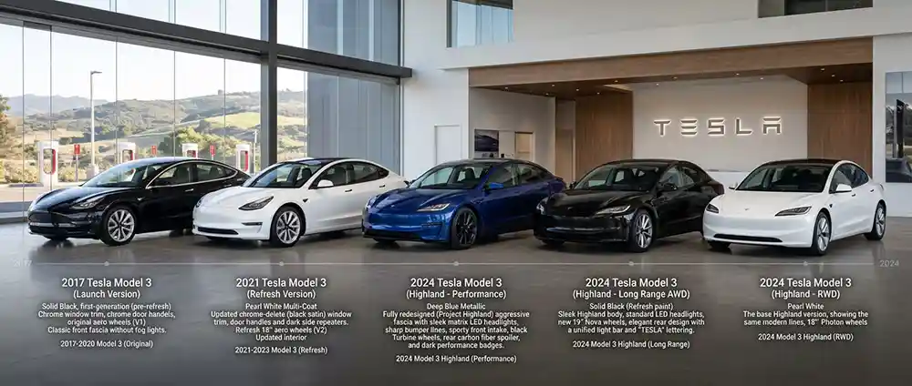 Tesla Model 3 Evolution The Complete History from 2017 to 2025